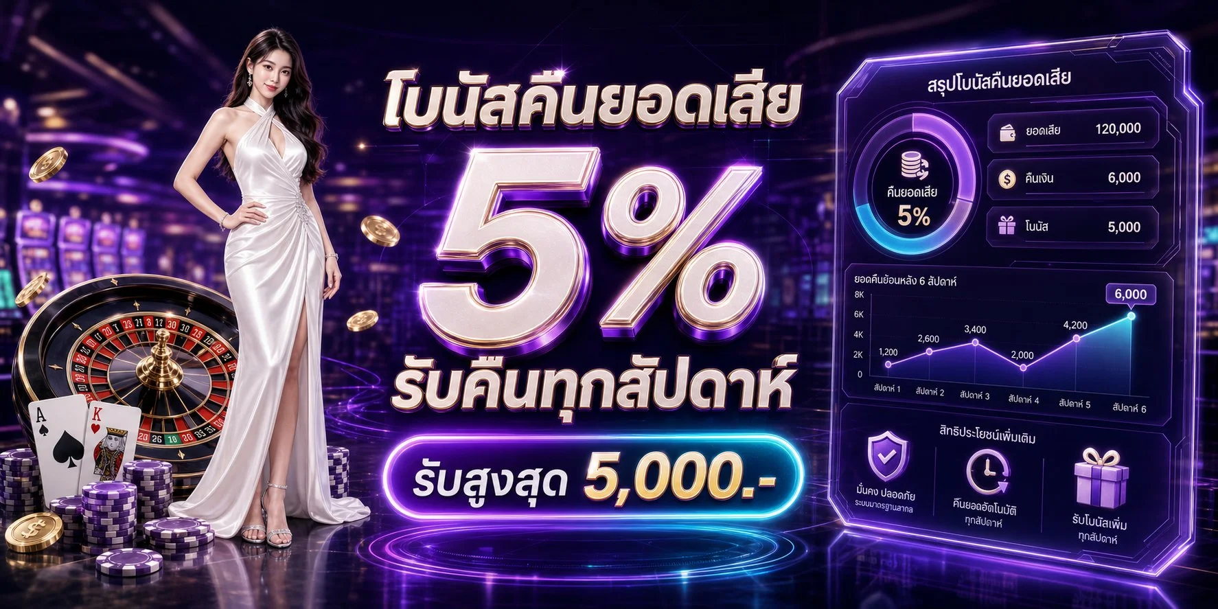บาคาร่าออนไลน์และคาสิโนออนไลน์สดที่ GRANDGAME999